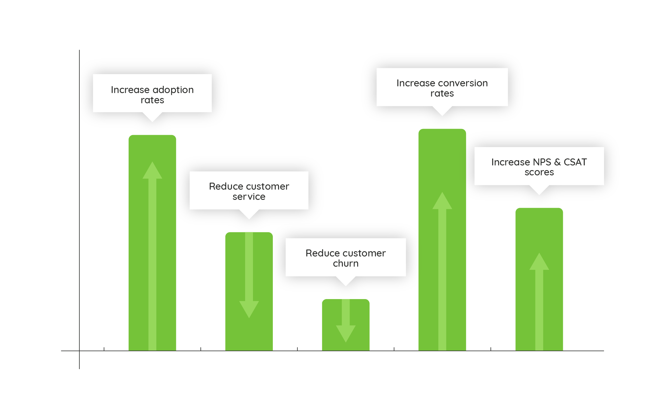 Measurable ROI-17