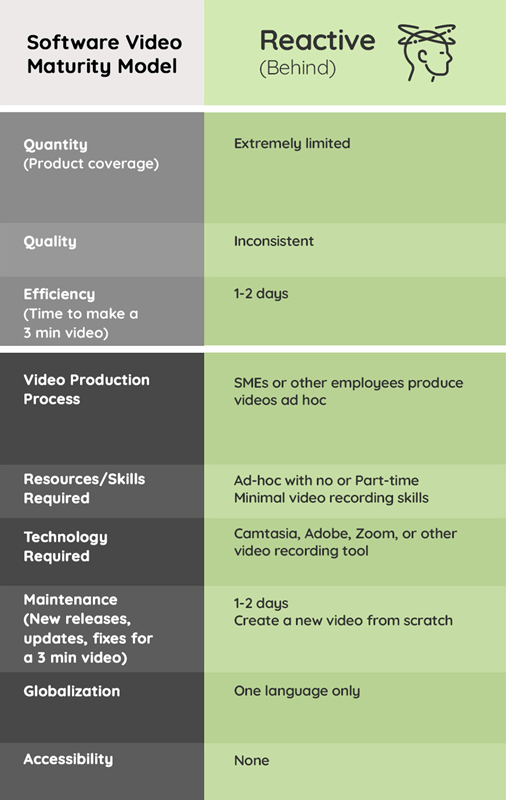 Phase 1: Reactive Phase 1: Reactive
