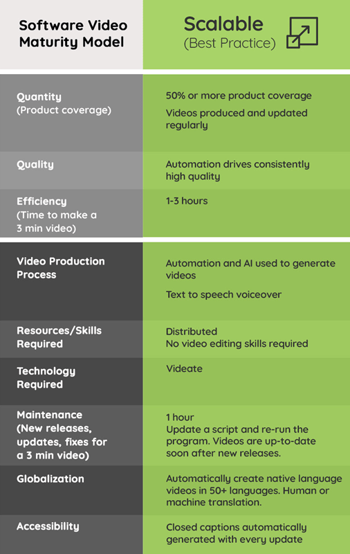 Phase 3: Scalable Phase 3: Scalable