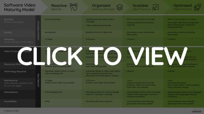 Videate-Software-Video-Maturity-Model-clicktoview