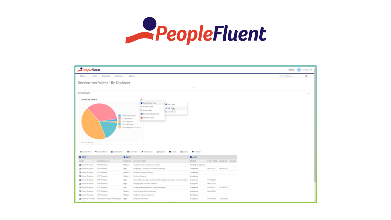 PeopleFluent