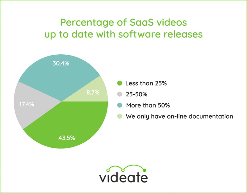  How to Create Effective Software Training Videos 